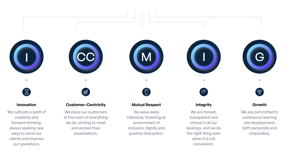 Canary value core
